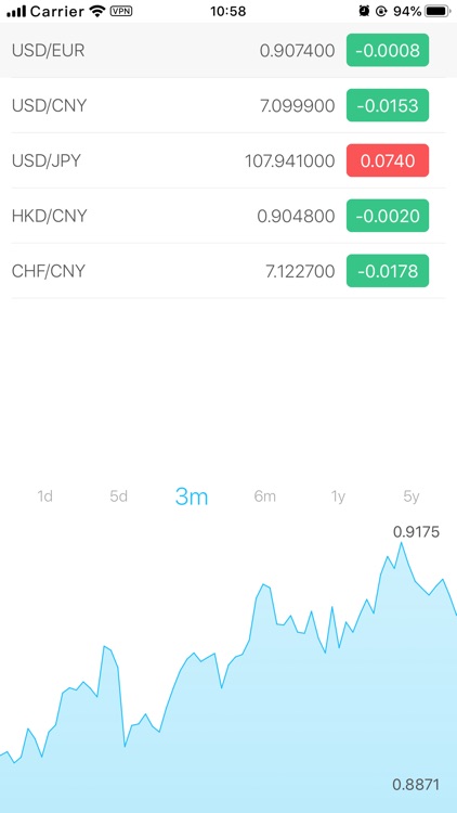Currency Pro - Money converter screenshot-5