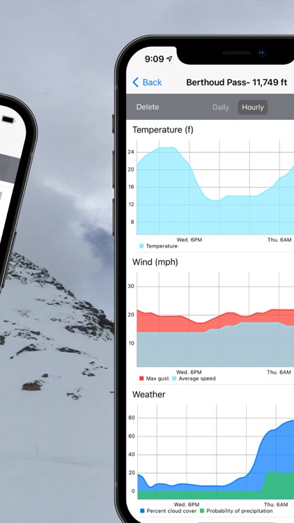 OnPoint Weather Forecasts