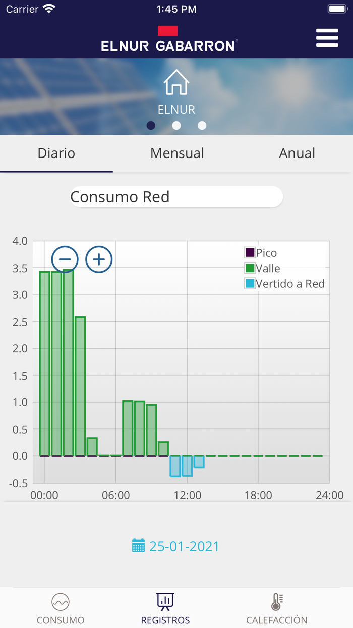 ELNUR GABARRON SOLAR CONTROL