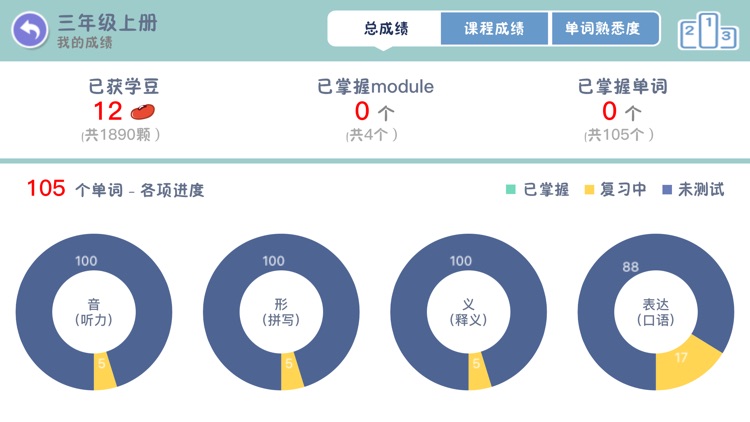 小学英语单词卡-沪教牛津版