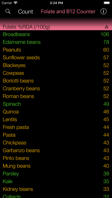 Folate & B12 Counter & Trackerのおすすめ画像2