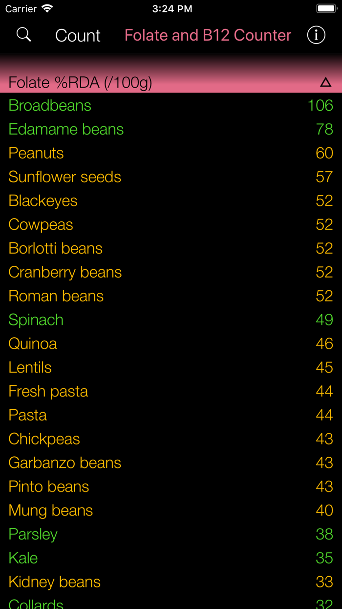 Folate  B12 Counter  Tracker
