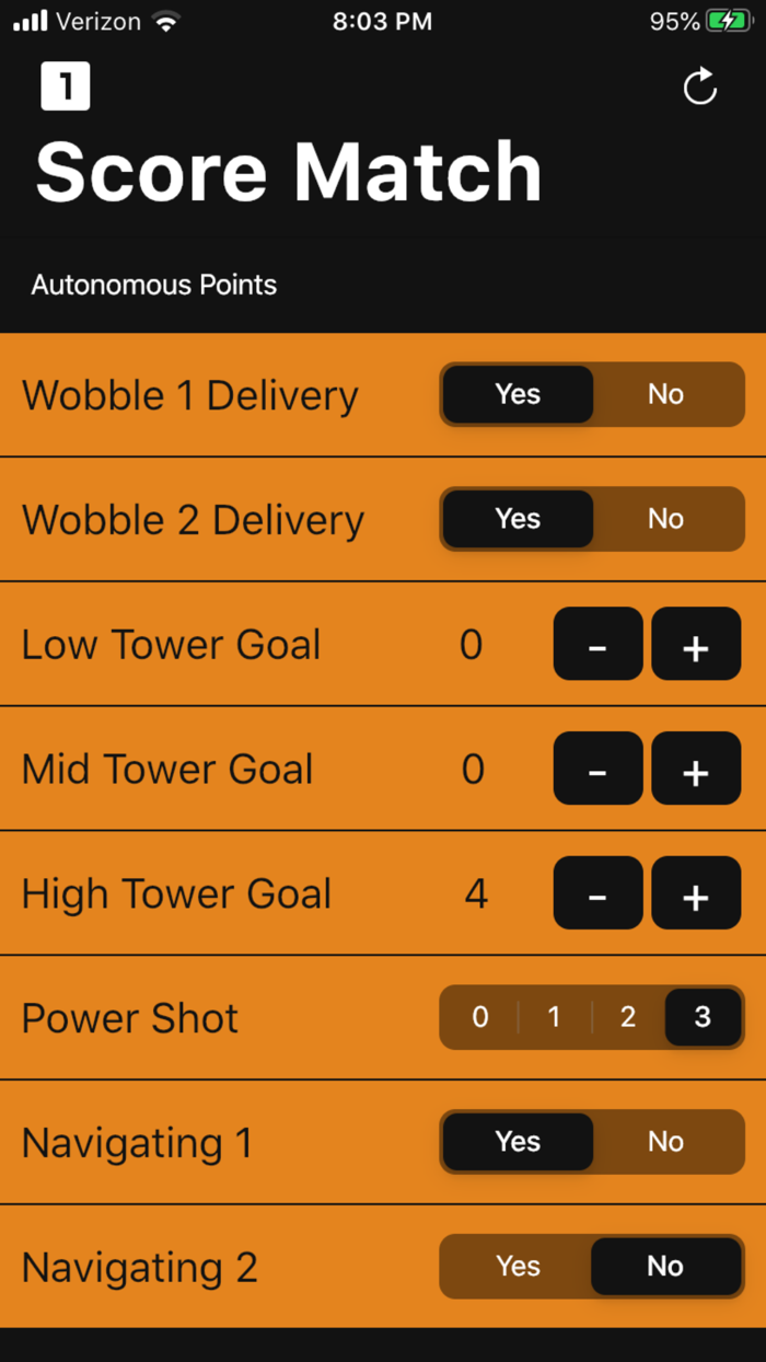 FTC Scorer 2020 by Mihir C.