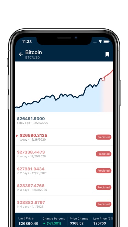 Praeks - AI Coin Predictions