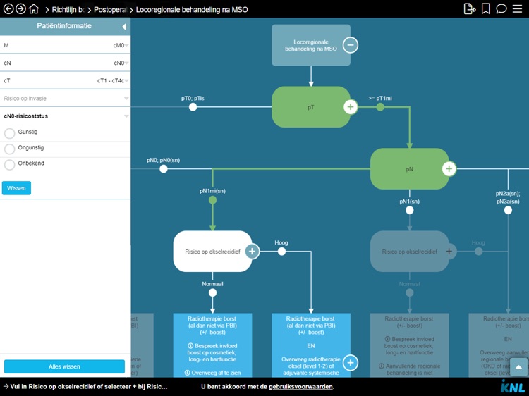 Oncoguide