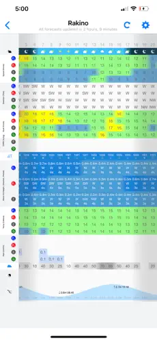 Imágen 3 PredictWind— Pronóstico Marino iphone
