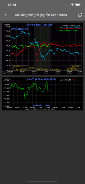 Báo Giá Vàng(圖7)-速報App
