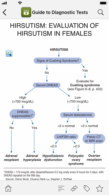 AccessMedicine screenshot-3