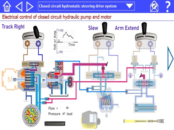 【图】Mobile skid-steer hydraulics(截图3)