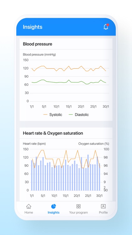 Biocare Cardiac screenshot-3