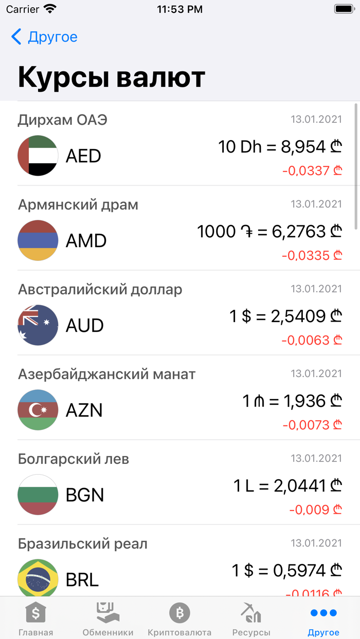 Курсы валют Грузии