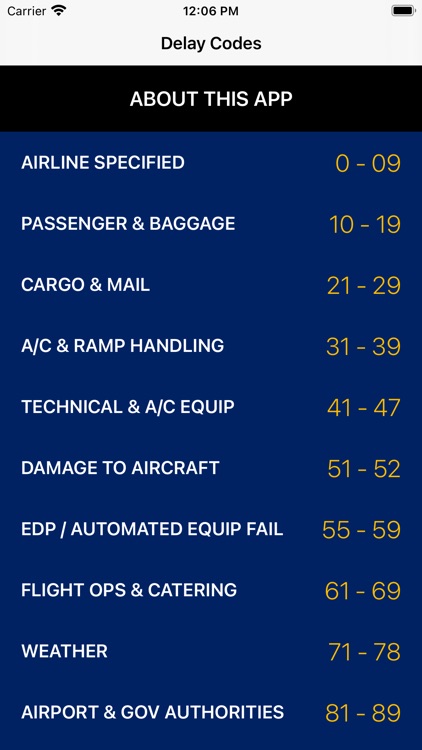 IATA Delay Codes