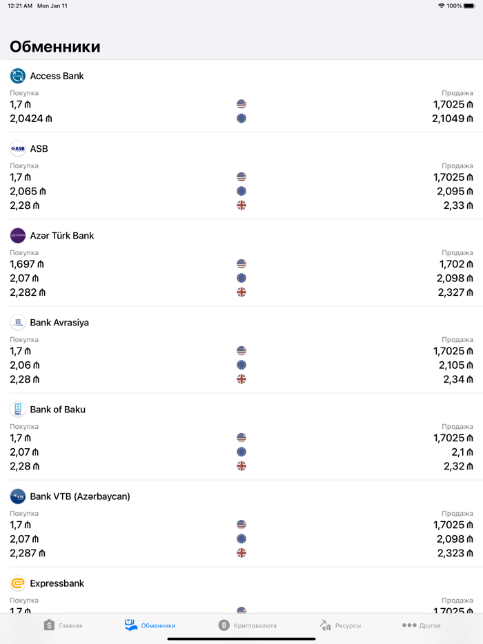Курсы валют Азербайджана