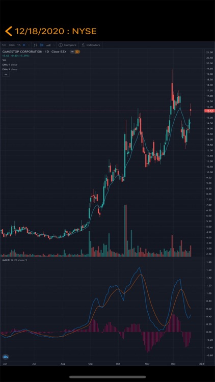 Ytd Trade