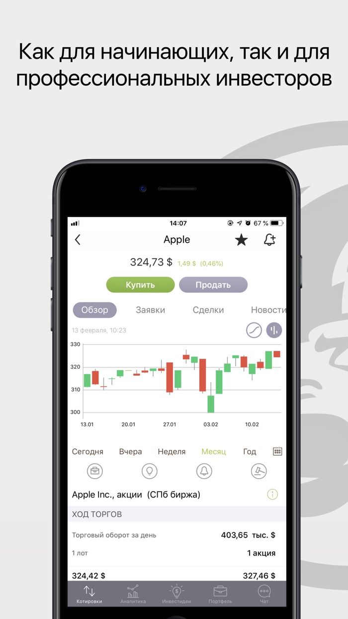 Русский Стандарт RSB Invest