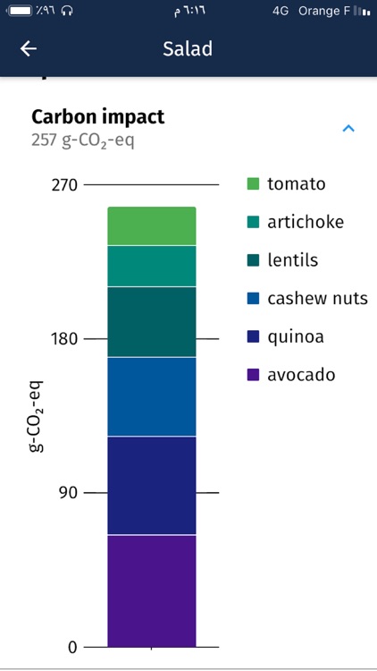 foodLCA