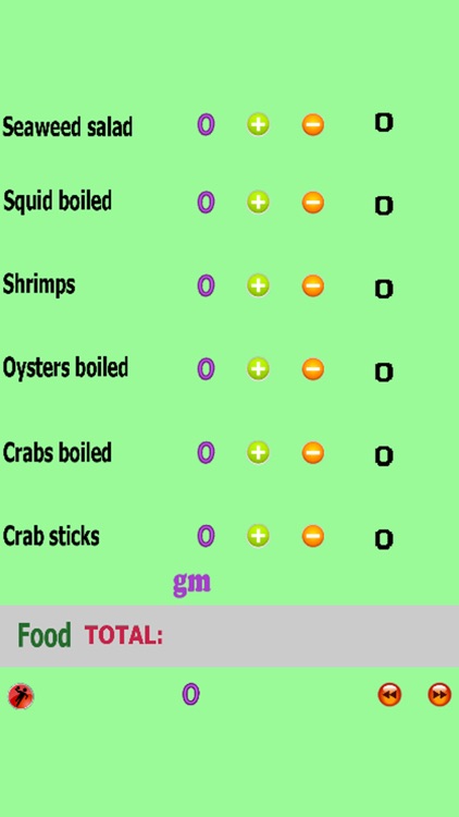 Food calorie