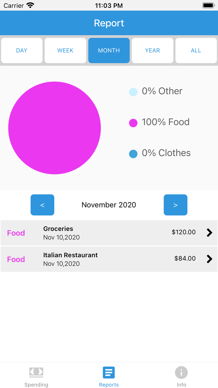 Personal Spending Tracker