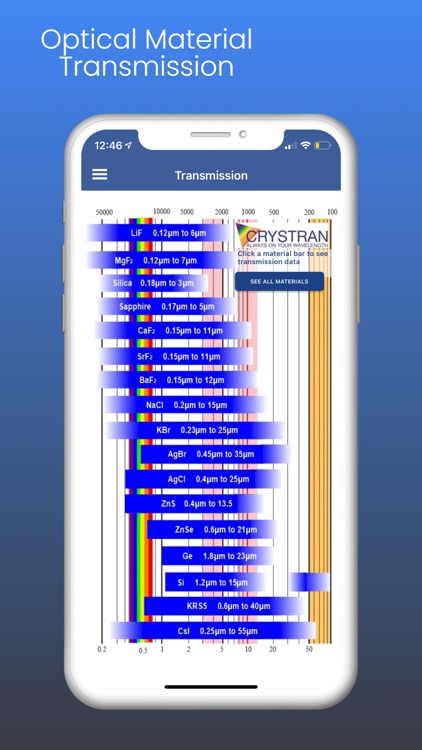 Crystran Optics Guide