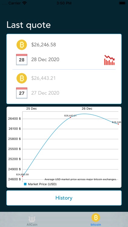 CY CryptocurrencyQuotes