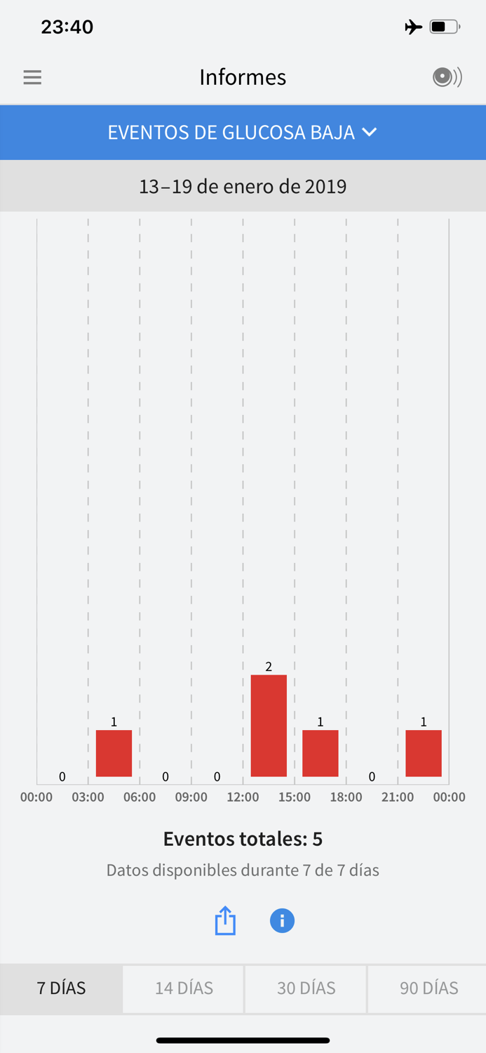 FreeStyle LibreLink – MX