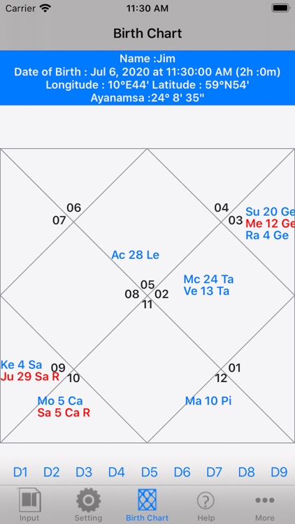 iHoroscope Vedic