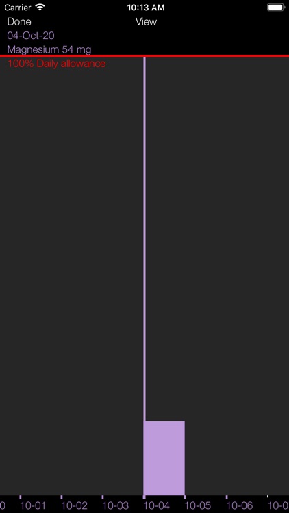 Magnesium Counter & Tracker screenshot-7
