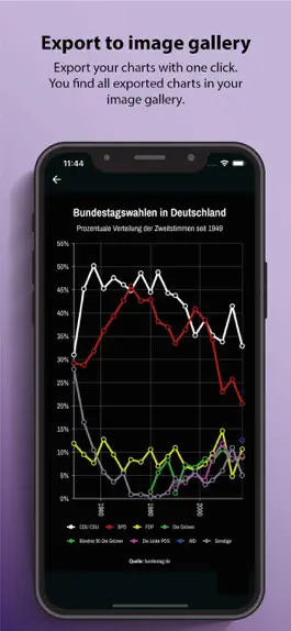 Game screenshot Minutecharts mod apk