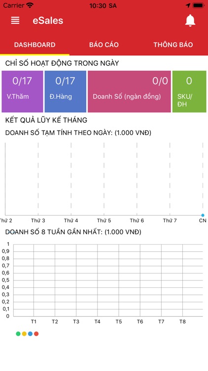 eSales Cloud DMS - Sơn Hà