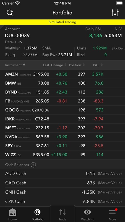 FXCM Stocks