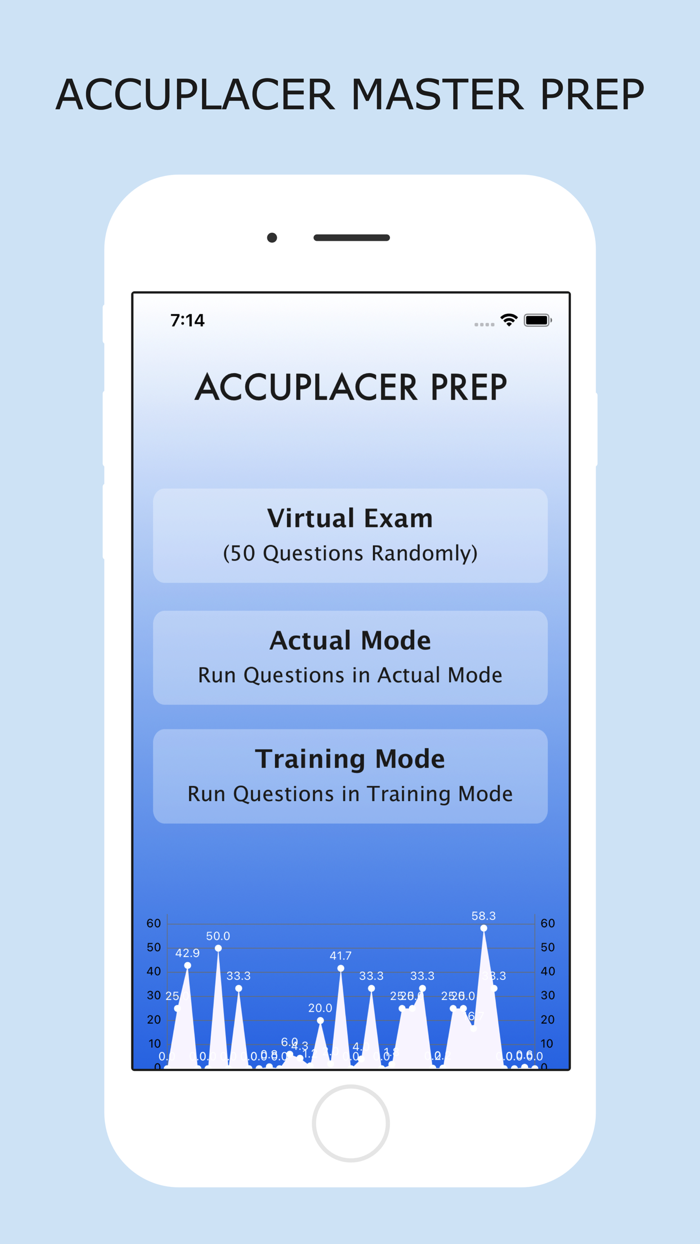 Accuplacer Master Prep