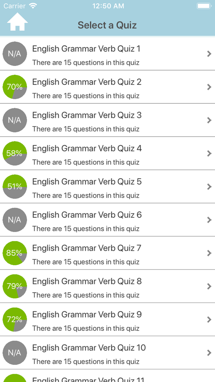 English Grammar Verbs Quiz