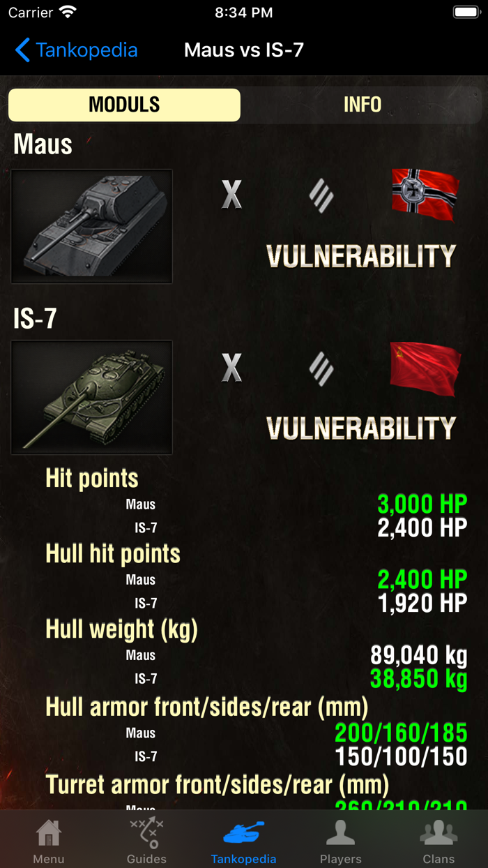 Guide for World of Tanks