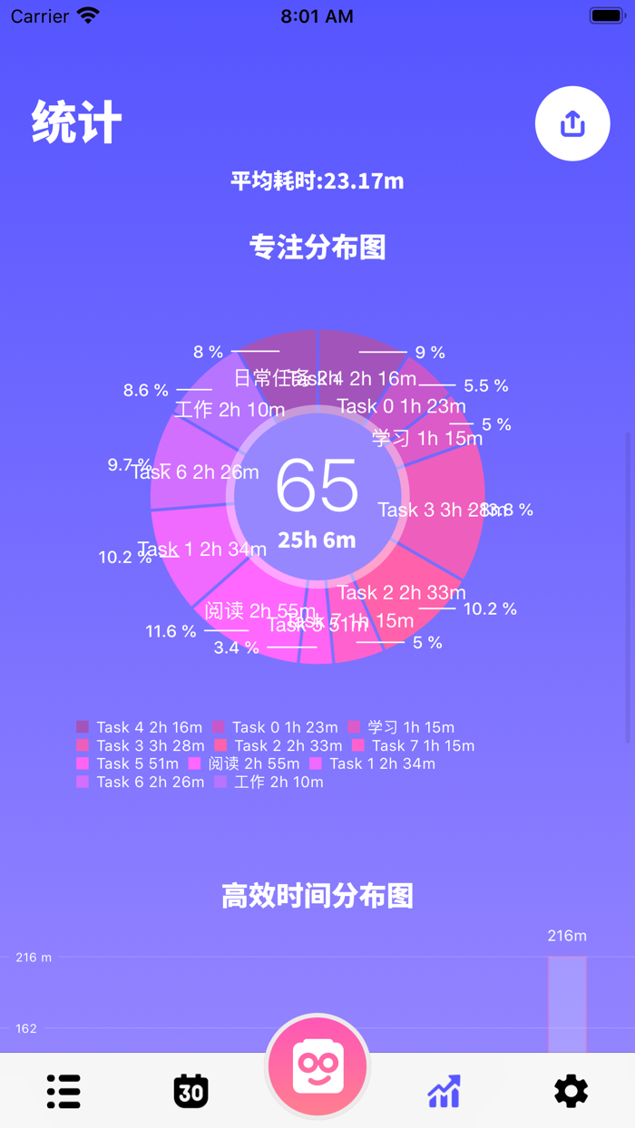 CubiCubi 看见时间