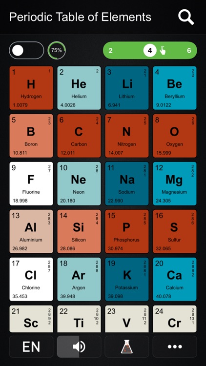 Periodic Table PRO