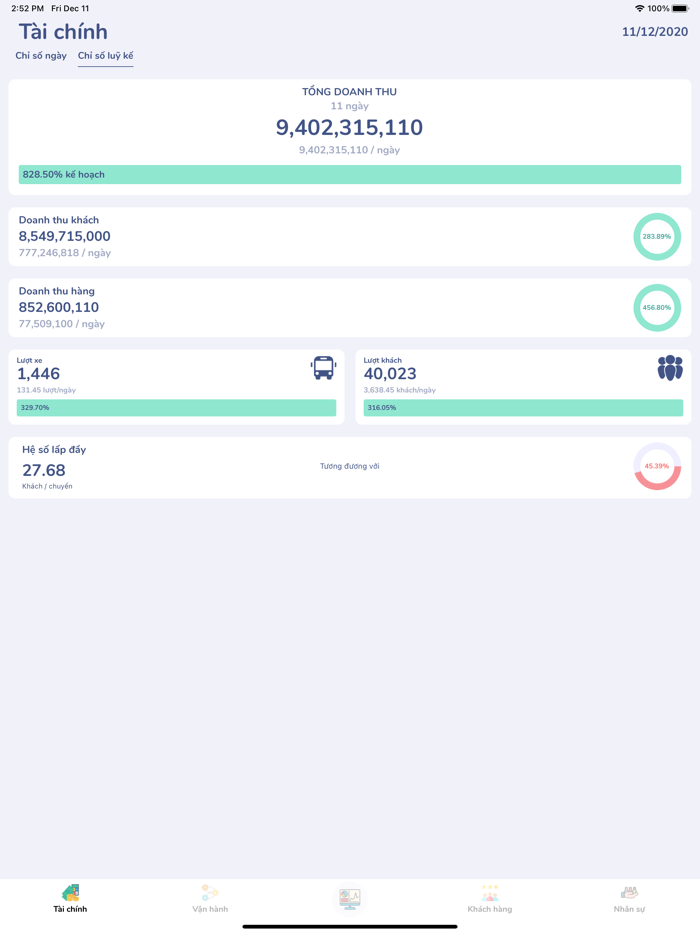 BOC - Điều hành kinh doanh