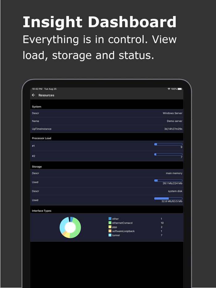 SNMP Router Traffic Grapher