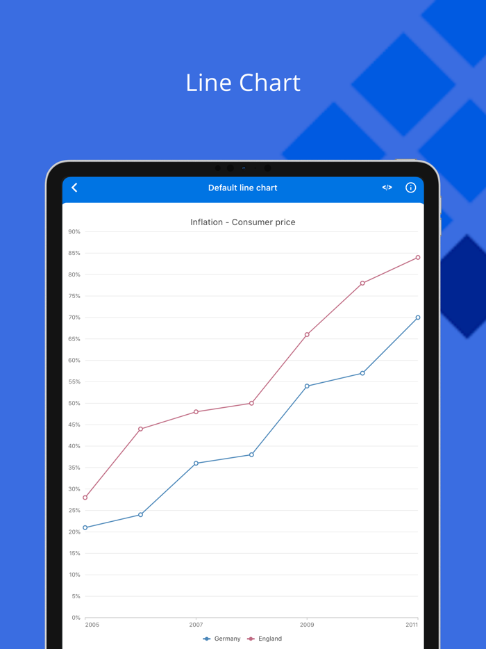 Syncfusion Flutter UI Widgets