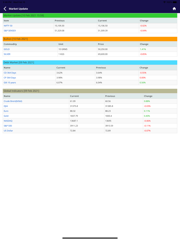 Capital Investment Services screenshot 4