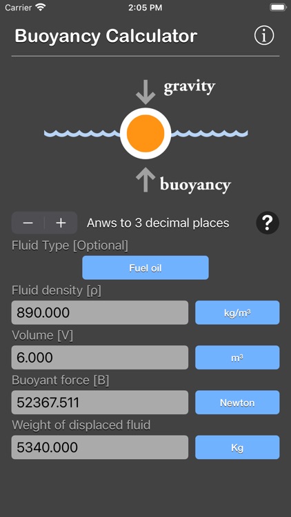 Buoyancy Calculator