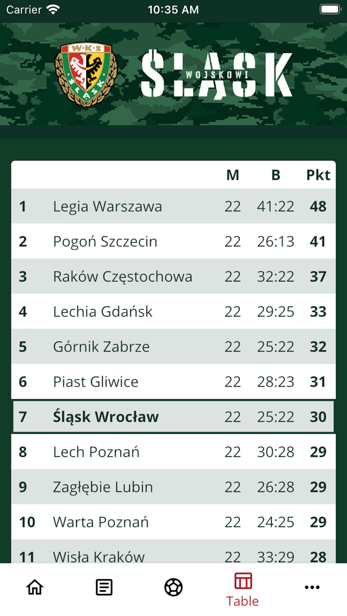 WKS Śląsk Wrocław