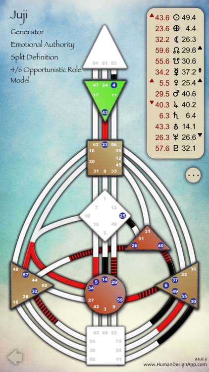 Human Design App