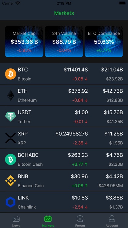 Bitcoin world-Currency market