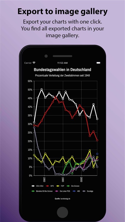 Minutecharts