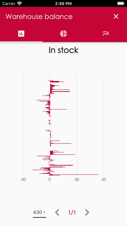 viewAnalytics