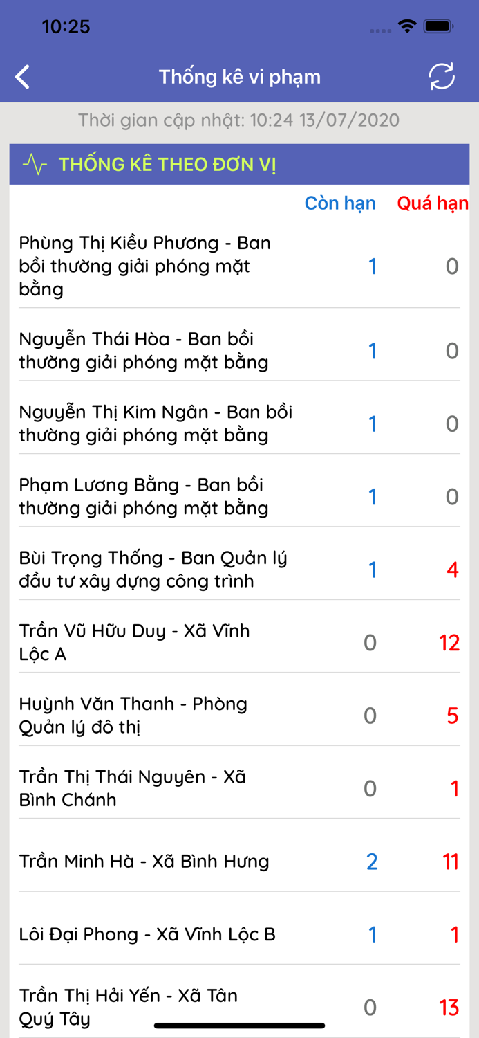 Bình Chánh Trực Tuyến CôngChức