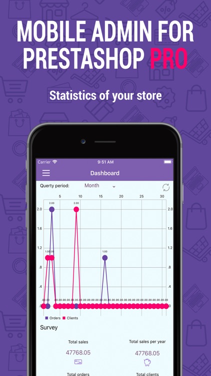 PrestaShop Mobile Admin PRO