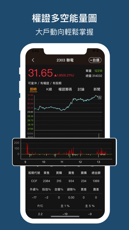 權證小哥-股市全方位獨門監控 screenshot-3