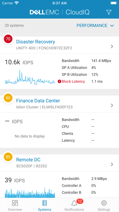 Dell EMC CloudIQ screenshot 4