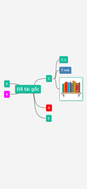 Sơ đồ tư duy(圖3)-速報App